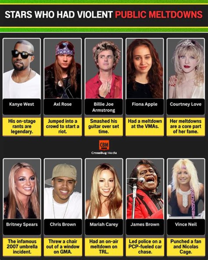 Fears She’ll Have Meltdown Like Britney Spears – Hollywood Life