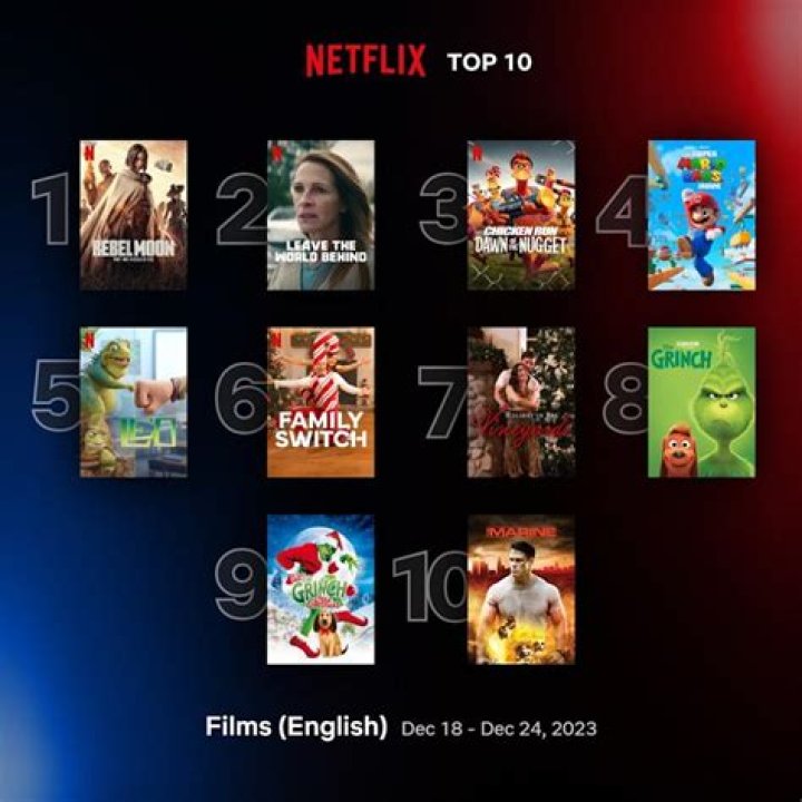 Lineup Of Films & Shows – Hollywood Life